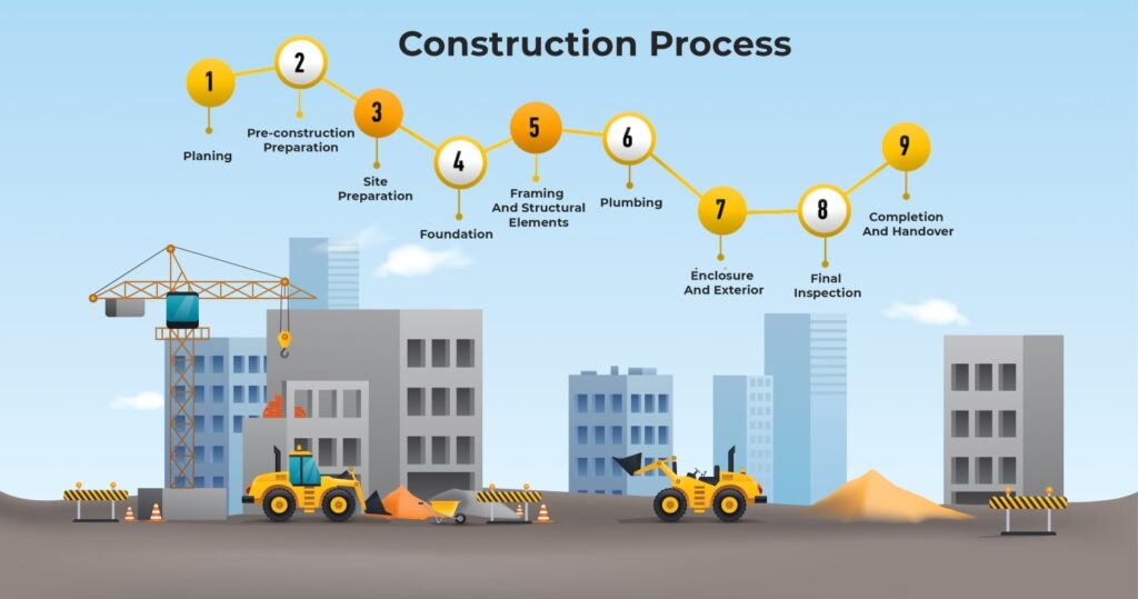 Construction process